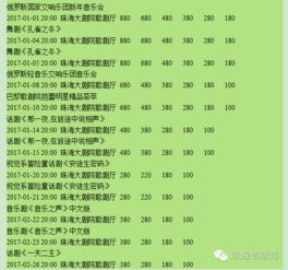 瘋狂了！今早珠海人集體翹班竟只為搶票！剛進(jìn)大劇院就哭暈在了現(xiàn)場